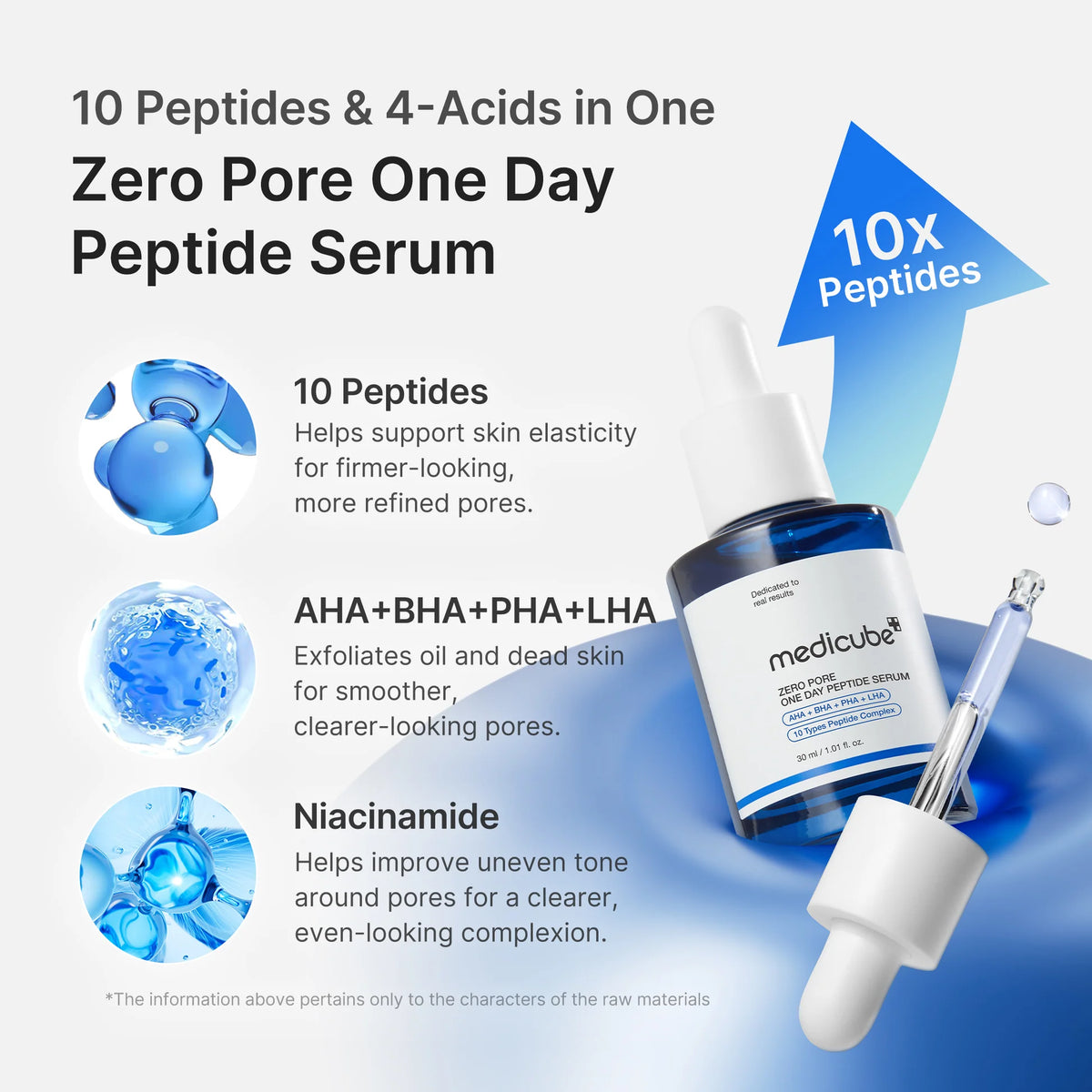 medicube Zero Pore sérum pour pores visibles et grain de peau